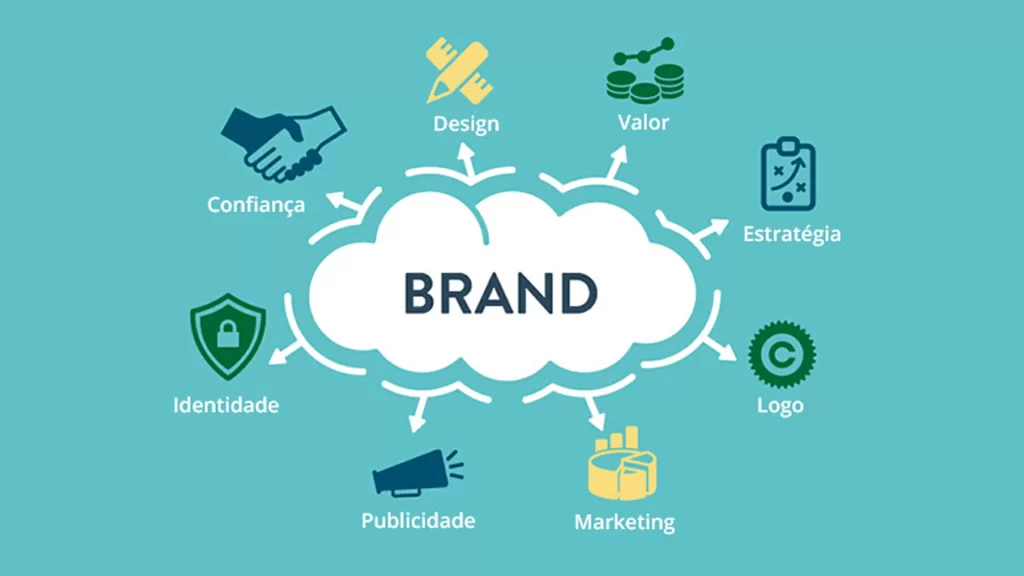 Branding e Design Branding e Design